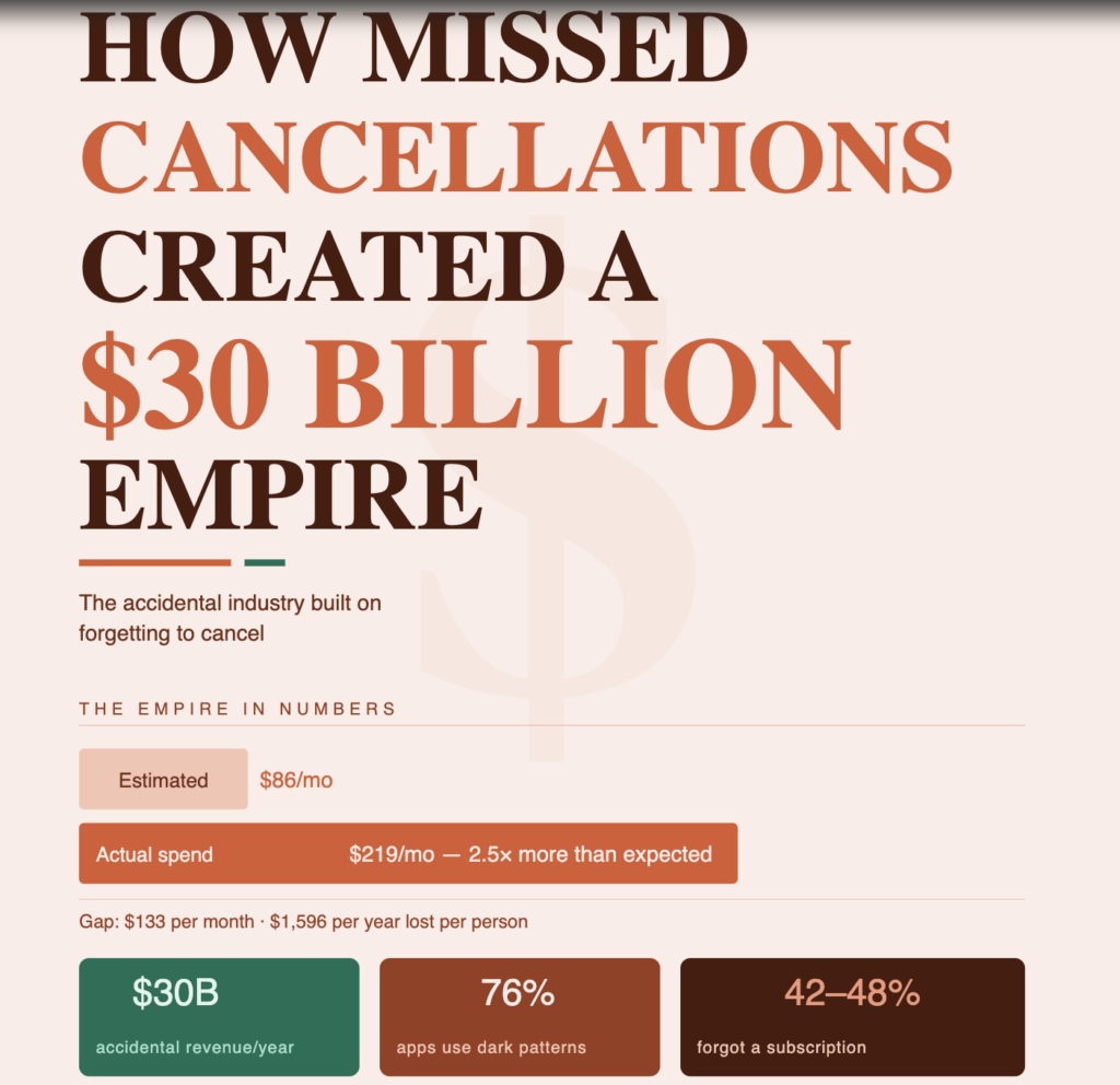 Subscription Economy